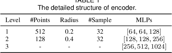 Figure 2 for PMP-Net++: Point Cloud Completion by Transformer-Enhanced Multi-step Point Moving Paths