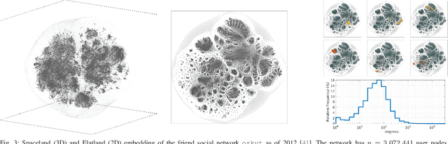 Figure 3 for Spaceland Embedding of Sparse Stochastic Graphs