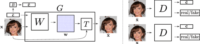 Figure 2 for The GAN that Warped: Semantic Attribute Editing with Unpaired Data