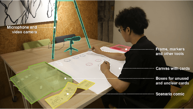 Figure 4 for Patterns for Representing Knowledge Graphs to Communicate Situational Knowledge of Service Robots