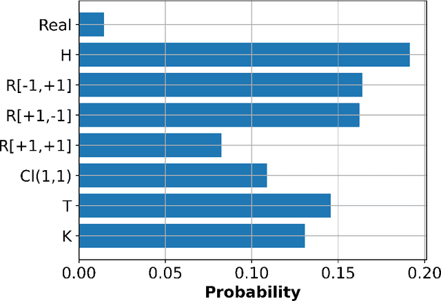 Figure 2 for A General Framework for Hypercomplex-valued Extreme Learning Machines