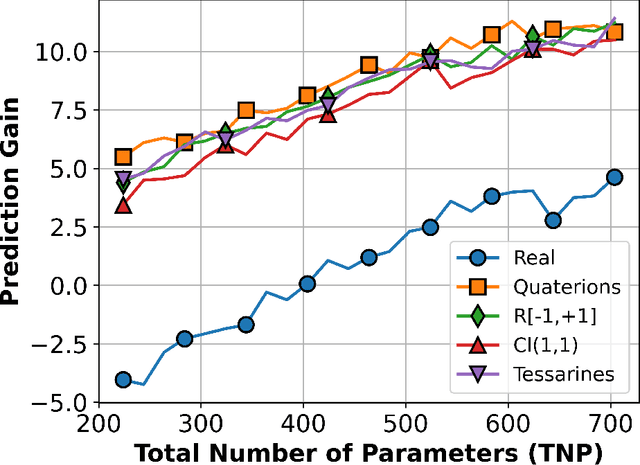 Figure 3 for A General Framework for Hypercomplex-valued Extreme Learning Machines