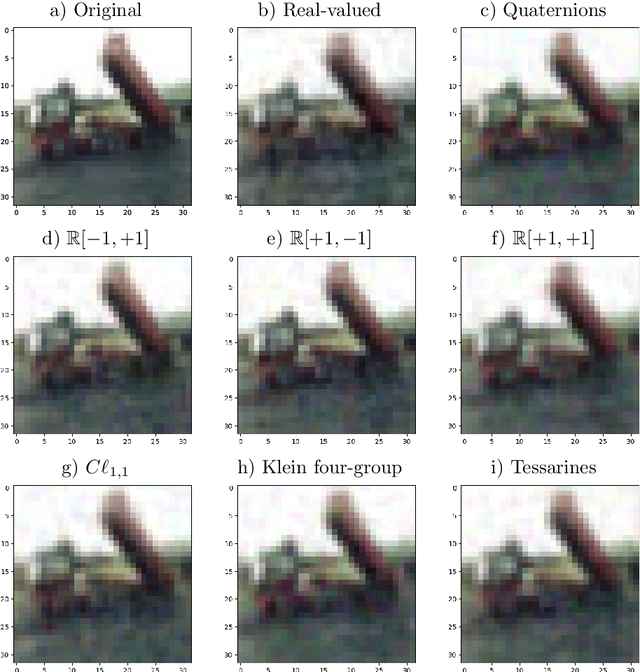 Figure 4 for A General Framework for Hypercomplex-valued Extreme Learning Machines