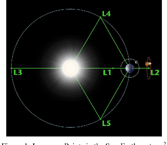 Figure 1 for Differential Euler: Designing a Neural Network approximator to solve the Chaotic Three Body Problem