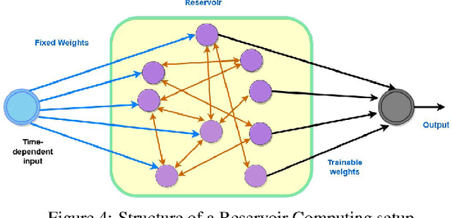 Figure 4 for Differential Euler: Designing a Neural Network approximator to solve the Chaotic Three Body Problem