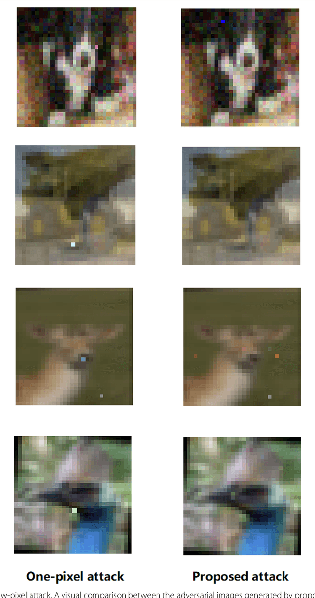 Figure 3 for Attacking Convolutional Neural Network using Differential Evolution