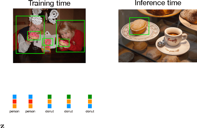 Figure 1 for Imagining Grounded Conceptual Representations from Perceptual Information in Situated Guessing Games