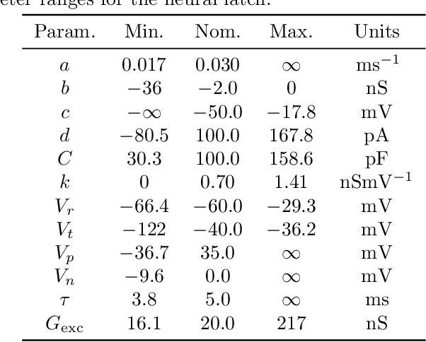 Figure 4 for Spiking neural state machine for gait frequency entrainment in a flexible modular robot