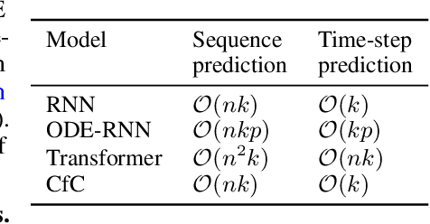 Figure 3 for Closed-form Continuous-Depth Models