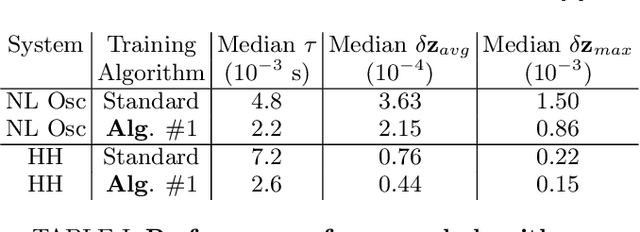 Figure 4 for Local error quantification for efficient neural network dynamical system solvers