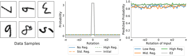 Figure 3 for Learning Invariances in Neural Networks