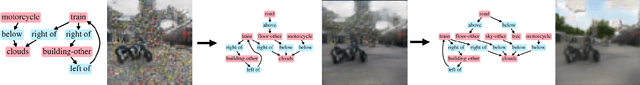 Figure 1 for Interactive Image Generation Using Scene Graphs