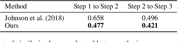 Figure 4 for Interactive Image Generation Using Scene Graphs