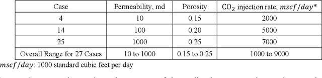 Figure 4 for A Gradient-based Deep Neural Network Model for Simulating Multiphase Flow in Porous Media