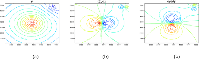 Figure 3 for A Gradient-based Deep Neural Network Model for Simulating Multiphase Flow in Porous Media