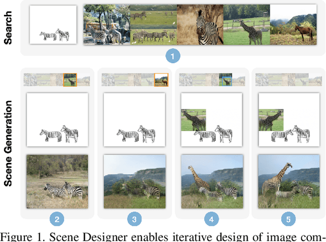Figure 1 for Scene Designer: a Unified Model for Scene Search and Synthesis from Sketch