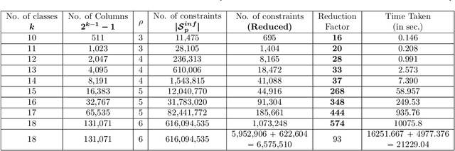 Figure 2 for Integer Programming-based Error-Correcting Output Code Design for Robust Classification