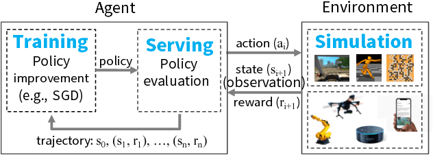 Figure 1 for Ray: A Distributed Framework for Emerging AI Applications
