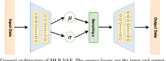 Figure 1 for Flatsomatic: A Method for Compression of Somatic Mutation Profiles in Cancer