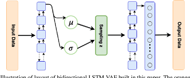 Figure 3 for Flatsomatic: A Method for Compression of Somatic Mutation Profiles in Cancer