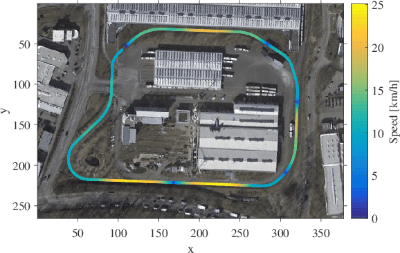Figure 2 for Experimental Comparison of Visual-Aided Odometry Methods for Rail Vehicles