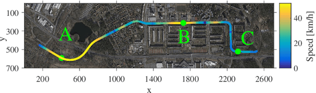 Figure 3 for Experimental Comparison of Visual-Aided Odometry Methods for Rail Vehicles