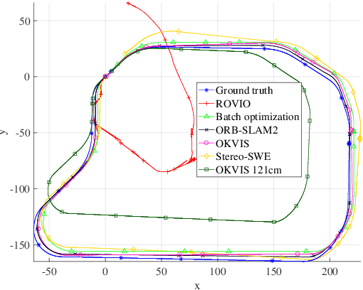 Figure 4 for Experimental Comparison of Visual-Aided Odometry Methods for Rail Vehicles