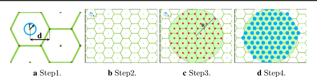 Figure 3 for Estimation of Tissue Oxygen Saturation from RGB images and Sparse Hyperspectral Signals based on Conditional Generative Adversarial Network