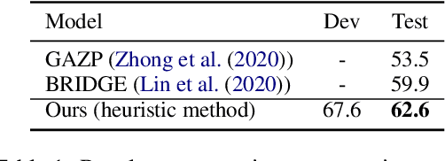 Figure 2 for End-to-End Cross-Domain Text-to-SQL Semantic Parsing with Auxiliary Task