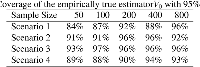 Figure 1 for Technical Background for "A Precision Medicine Approach to Develop and Internally Validate Optimal Exercise and Weight Loss Treatments for Overweight and Obese Adults with Knee Osteoarthritis"