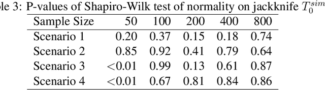 Figure 2 for Technical Background for "A Precision Medicine Approach to Develop and Internally Validate Optimal Exercise and Weight Loss Treatments for Overweight and Obese Adults with Knee Osteoarthritis"