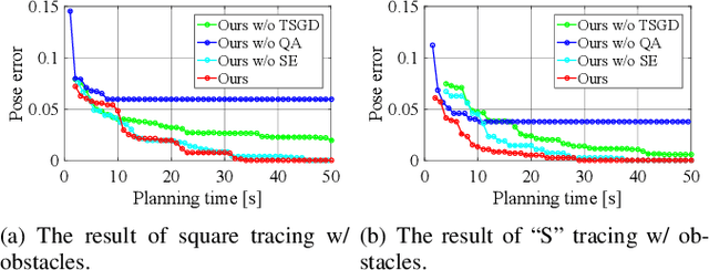 Figure 4 for TORM: Collision-Free Trajectory Optimization of Redundant Manipulator given an End-Effector Path