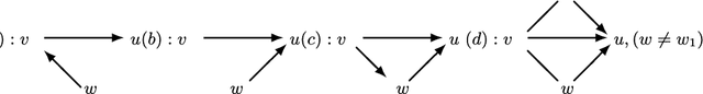 Figure 1 for Reversible MCMC on Markov equivalence classes of sparse directed acyclic graphs