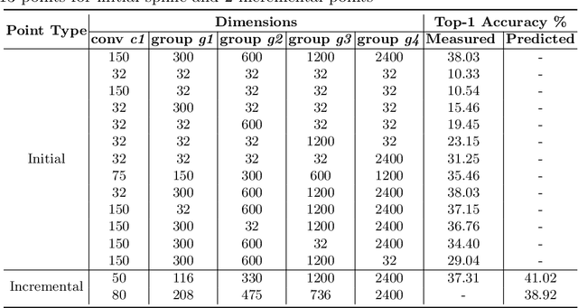 Figure 2 for Large Scale Neural Architecture Search with Polyharmonic Splines