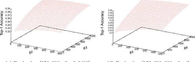 Figure 3 for Large Scale Neural Architecture Search with Polyharmonic Splines