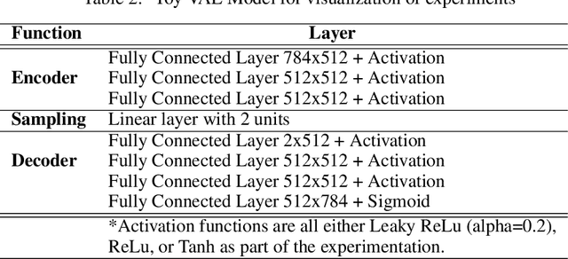 Figure 4 for Bridging the ELBO and MMD