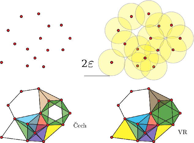 Figure 1 for Classification based on Topological Data Analysis