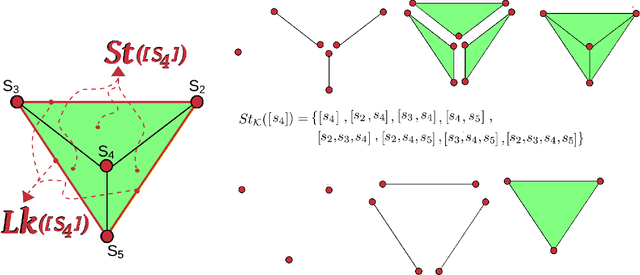 Figure 3 for Classification based on Topological Data Analysis