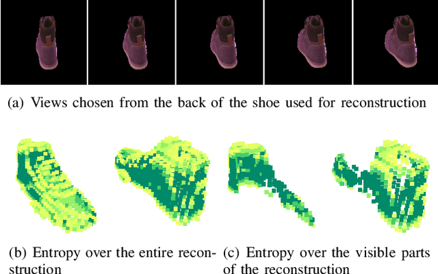 Figure 4 for Higher Order Function Networks for View Planning and Multi-View Reconstruction