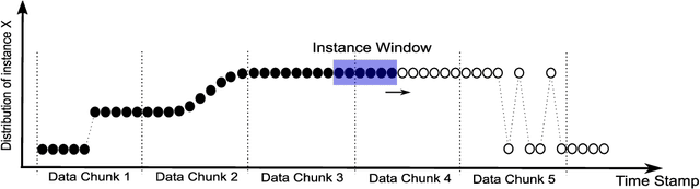 Figure 4 for GOOWE: Geometrically Optimum and Online-Weighted Ensemble Classifier for Evolving Data Streams