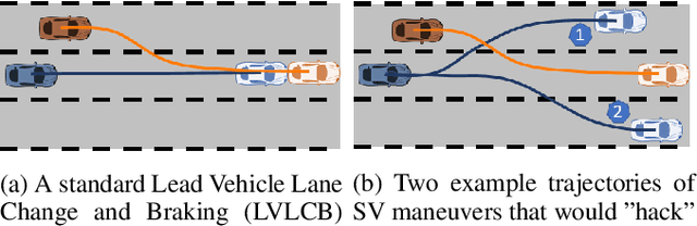 Figure 1 for A Modeled Approach for Online Adversarial Test of Operational Vehicle Safety