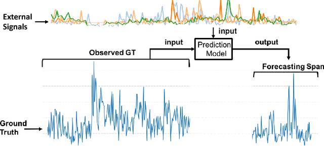 Figure 1 for Discovering Signals from Web Sources to Predict Cyber Attacks