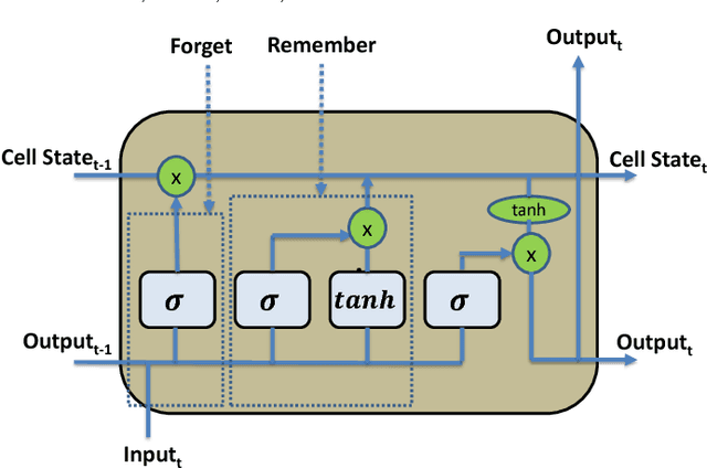 Figure 3 for Discovering Signals from Web Sources to Predict Cyber Attacks