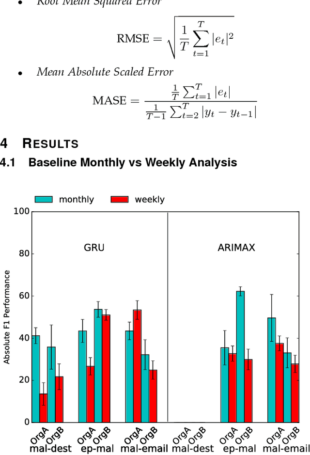 Figure 4 for Discovering Signals from Web Sources to Predict Cyber Attacks