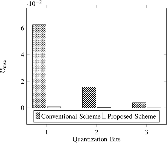 Figure 2 for Dealing with CSI Compression to Reduce Losses and Overhead: An Artificial Intelligence Approach