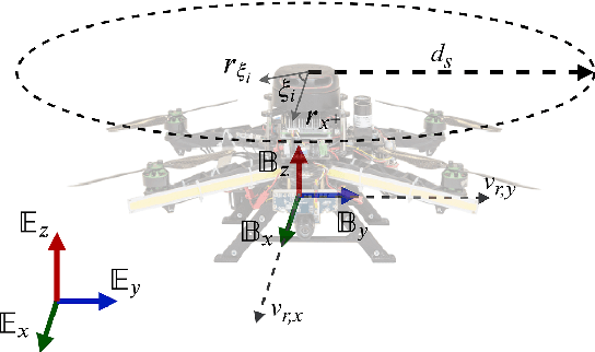 Figure 2 for Subterranean MAV Navigation based on Nonlinear MPC with Collision Avoidance Constraints