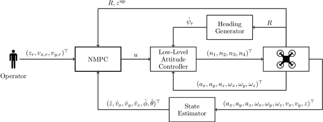 Figure 4 for Subterranean MAV Navigation based on Nonlinear MPC with Collision Avoidance Constraints
