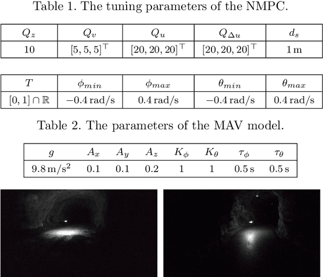 Figure 3 for Subterranean MAV Navigation based on Nonlinear MPC with Collision Avoidance Constraints