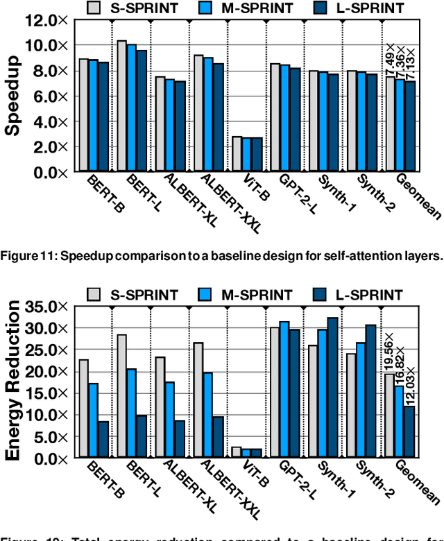 Figure 3 for Sparse Attention Acceleration with Synergistic In-Memory Pruning and On-Chip Recomputation