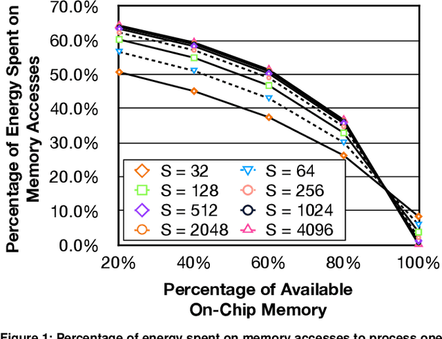 Figure 1 for Sparse Attention Acceleration with Synergistic In-Memory Pruning and On-Chip Recomputation
